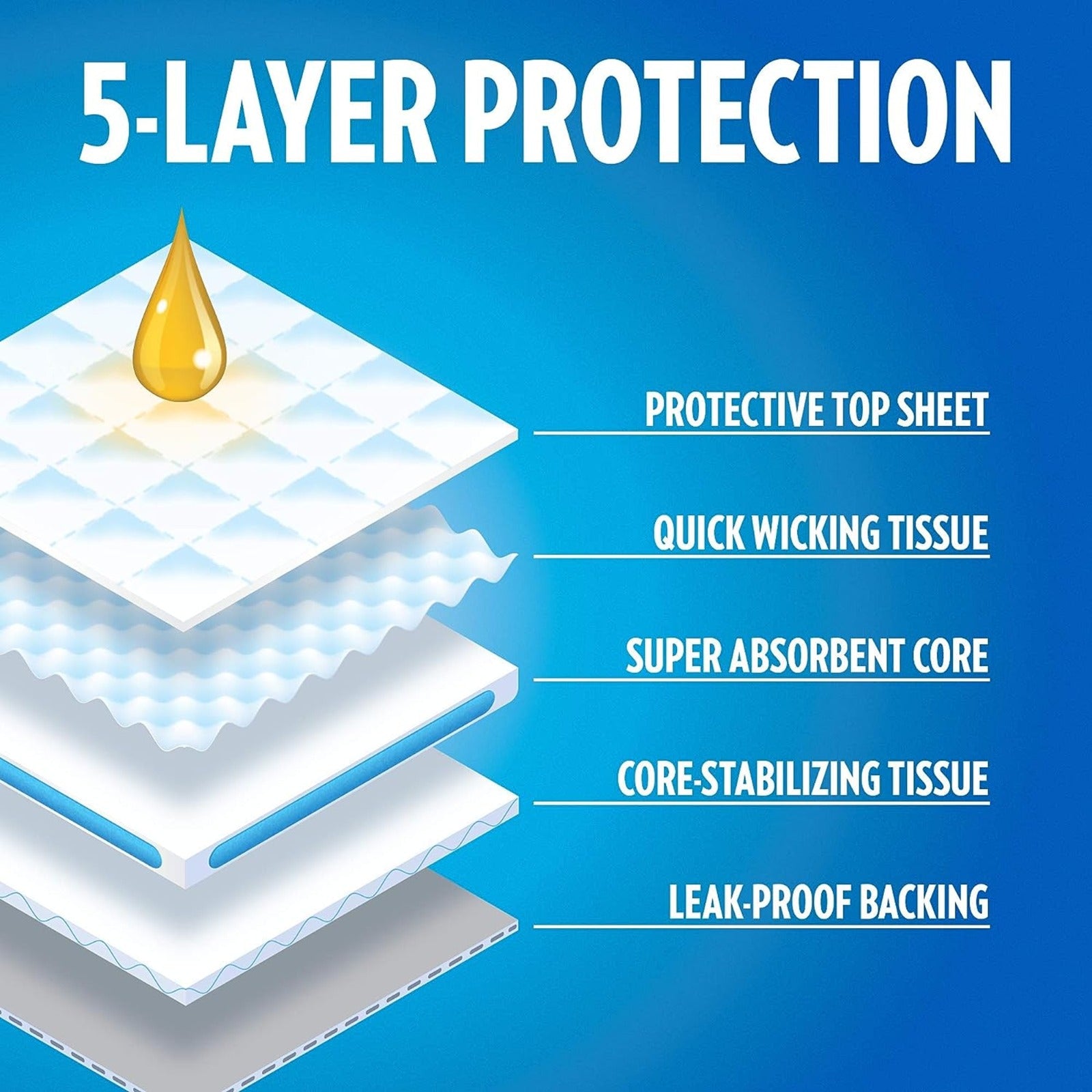 Puppy Pads 60 x 60 Pack Of 100